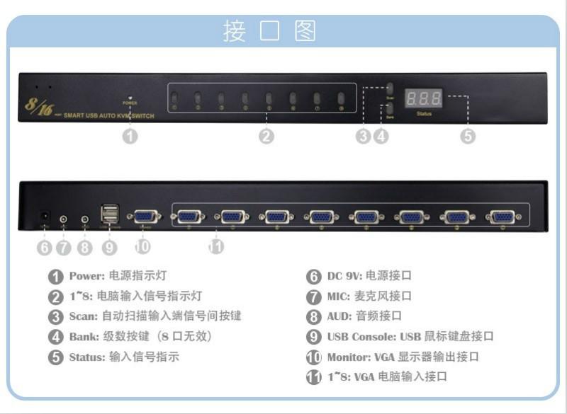 广东深圳供应VGA+KVM八切一切换器500MHz带宽