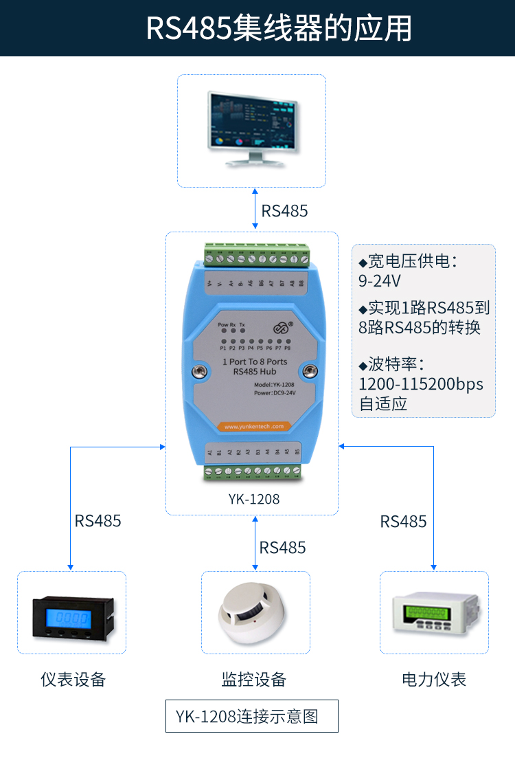 <-><->RS485集线器 光电隔离中继器 工业级232/485集线器