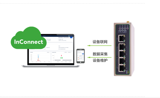 广东广东InRouter615-S系列工 IR615-S系列 路由器