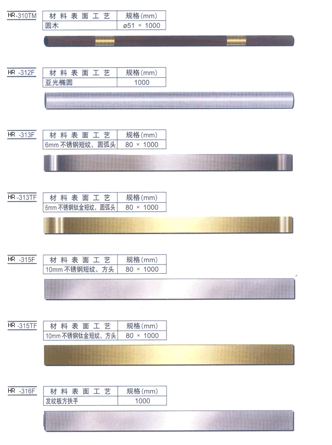 供应广东电梯配件