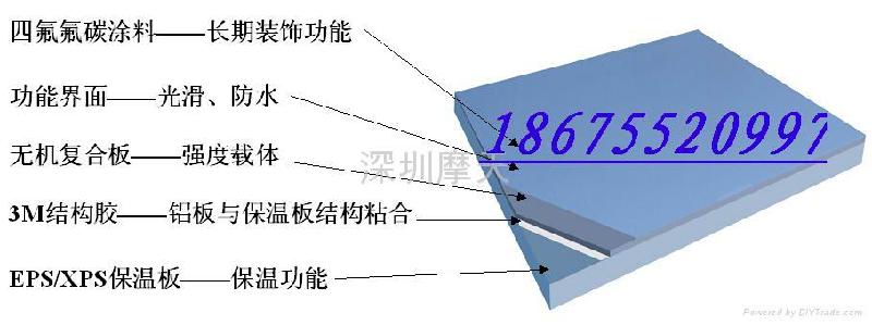 供应氟碳保温板生产厂商，山东氟碳保温板厂家生产直销报价