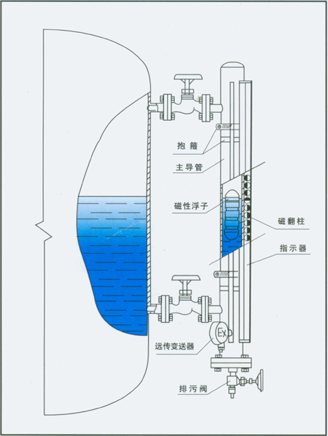 江苏南通供应磁翻板液位计