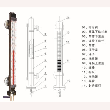 上海上海UHZ-519系列磁翻板液位计