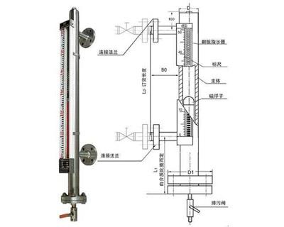 供应ZRUHZ系列磁翻板液位计基