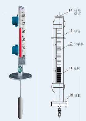 上海上海供应液位计，石英管液位计，玻璃管液位计，磁翻板液位计，考克