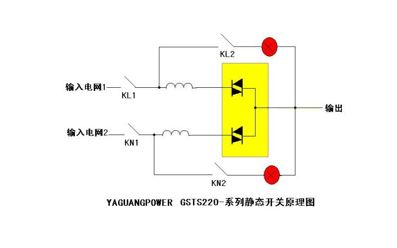 尚未完善尚未完善供应STS静态转换开关、工业级、**工级