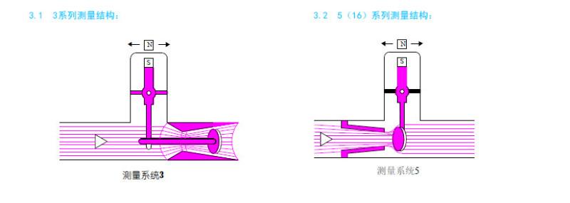 北京北京供应北光FW58防护等级IP65流量开关