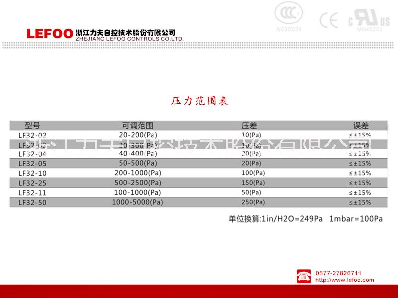 浙江浙江力夫LF32--03风压差开关楼宇消防专用空气流量控制设备定制