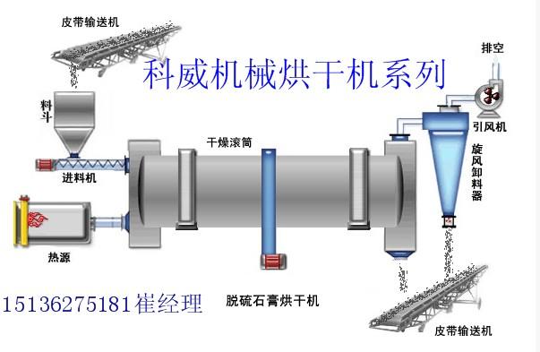 河南郑州渔业养殖污泥处理复合肥烘干机有机肥高产效污泥烘干机价格