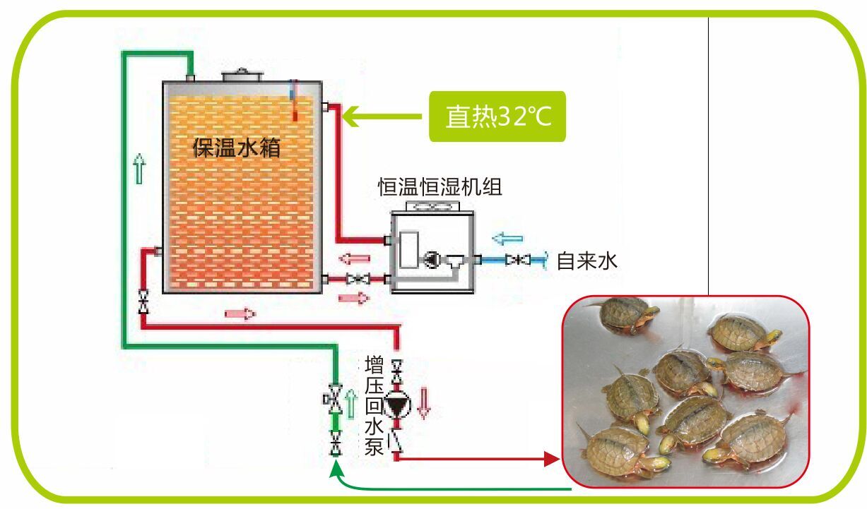 <-><->温室带来的经济效益