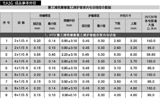 广东广州供应广州室外电话线批发商