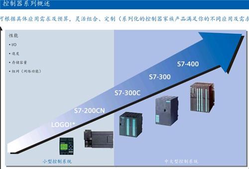 浙江绍兴网线6XV1840-2A H10代理商厂家直销