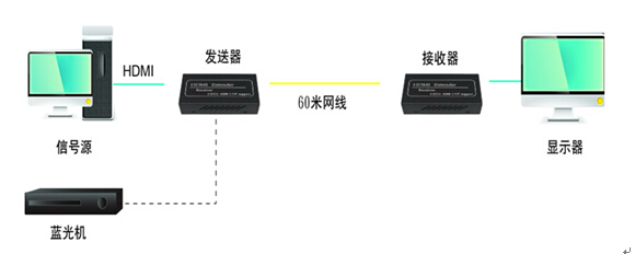 供应供应HDMI