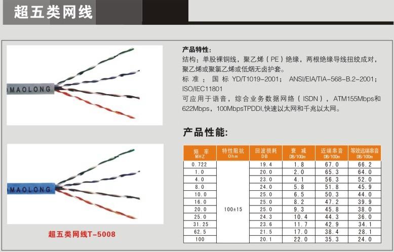 江苏盐城供应拓贸隆室内超五类网线