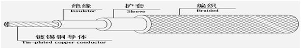 供应西安网线批发