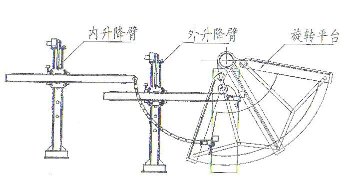 供应弯头自动埋弧焊机厂家