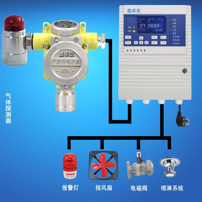 山东济南二氧化碳气体探测价格,CO2浓度