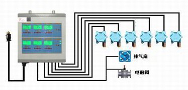 供应氨气泄漏报警器