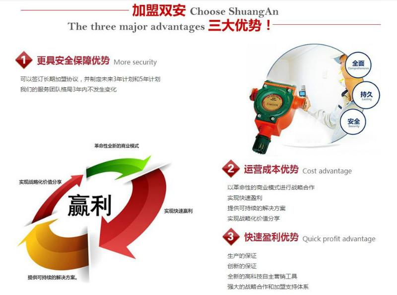 供应氨气报警器精