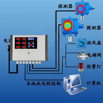 山东济南供应氢气泄漏报警器氢气报警器