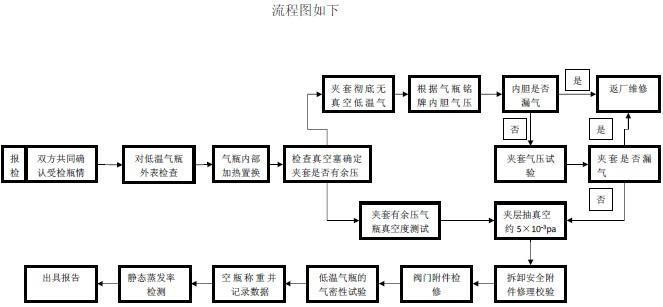 广东广东氧气压缩机曲轴