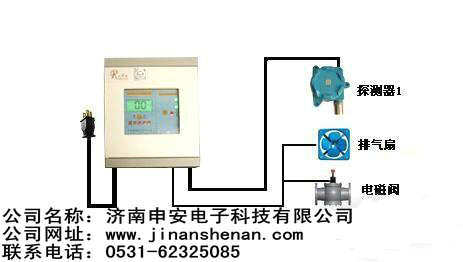 供应氧气报警器