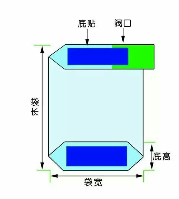 上海上海供应腻子阀口袋 腻子阀口袋厂家 **腻子阀口袋厂家 腻子粉专用阀口纸袋厂家