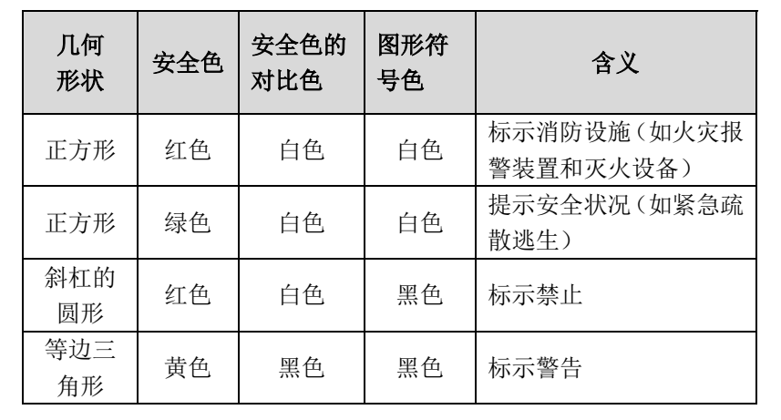 消防及消防及应急