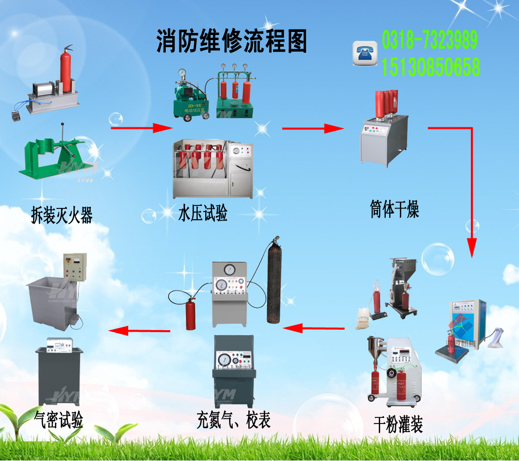 供应消防灭火器检修设备@灭火器维修检修专用全套设备厂家