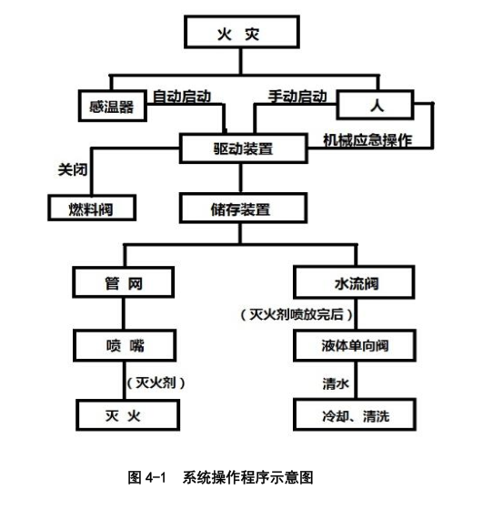 广州厨房灭火装置、厨房灭火系统厂家直销