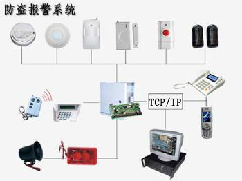 供应江苏南京地区报警门禁设备安装调试