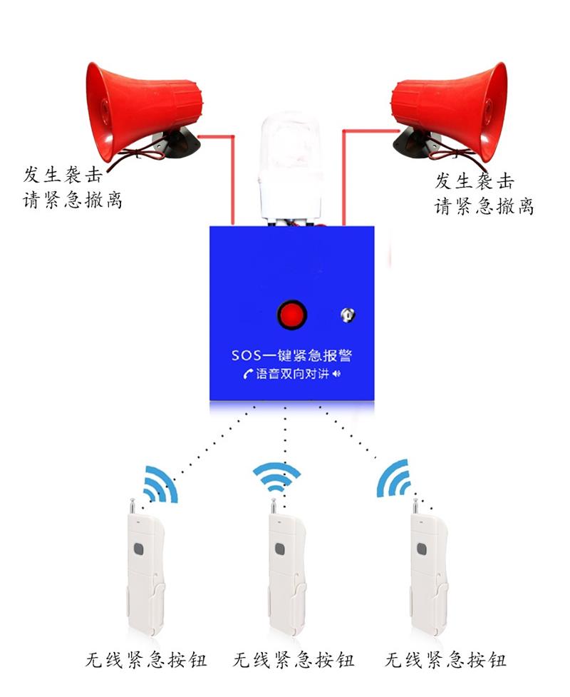 盾王IP对讲-一键式可视报警设备-智慧养老院一键报警