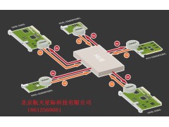 PCI5565系列反射内存卡