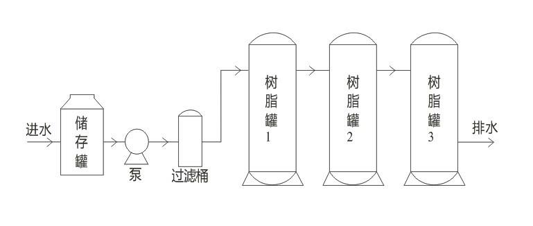 供应镍金或钣金等