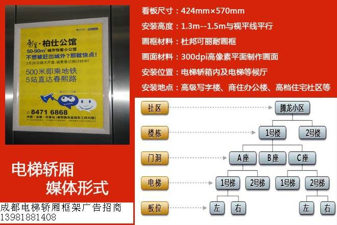 供应成都电梯平面广告、框架媒体广告、电梯画框广告媒体