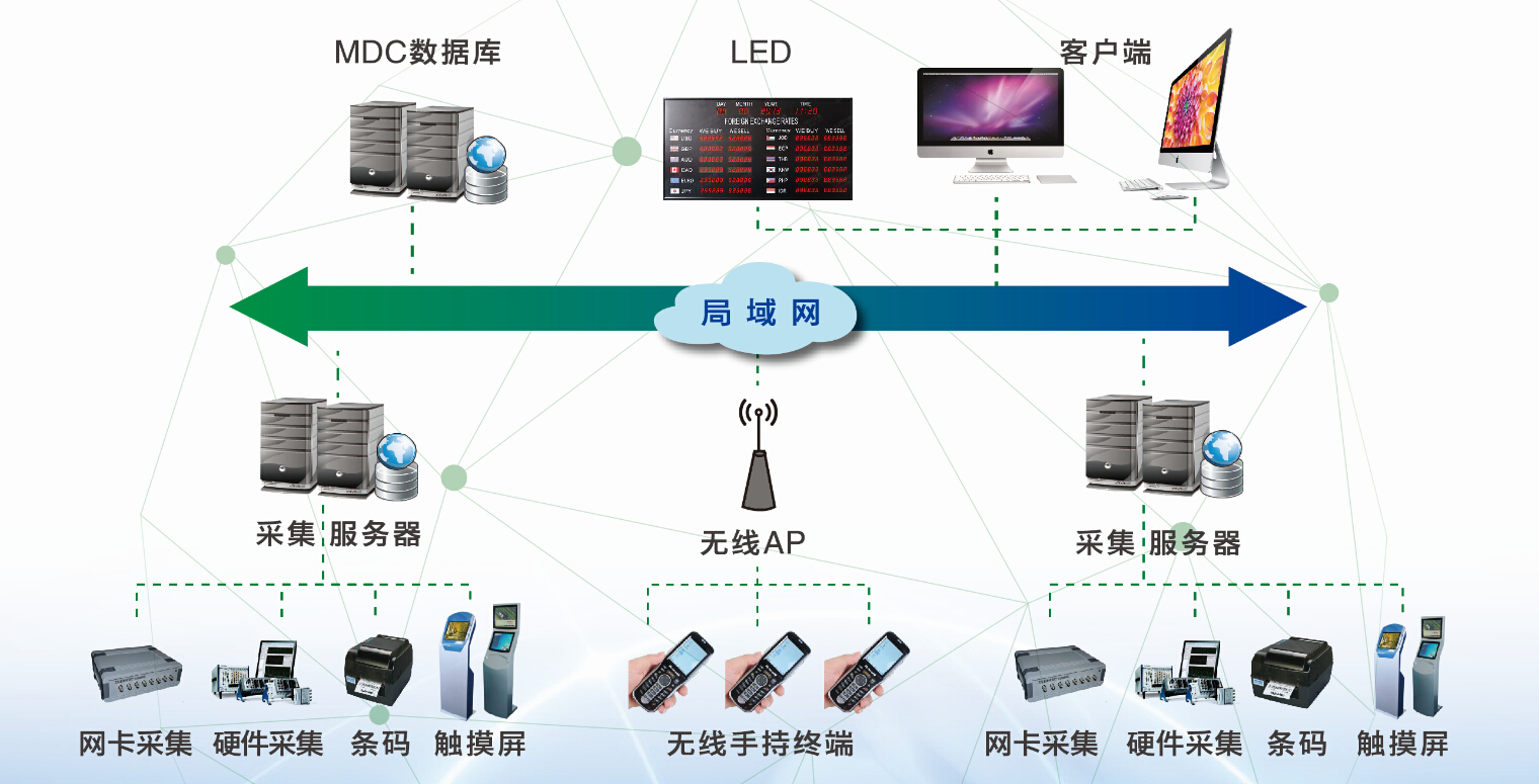 辽宁沈阳机床监控与数据采集系统