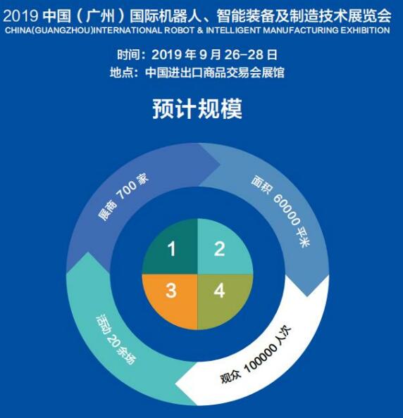 2019中国广州国际机器人智能装备及制造技术展览会 2019广州国际人工智能装备展