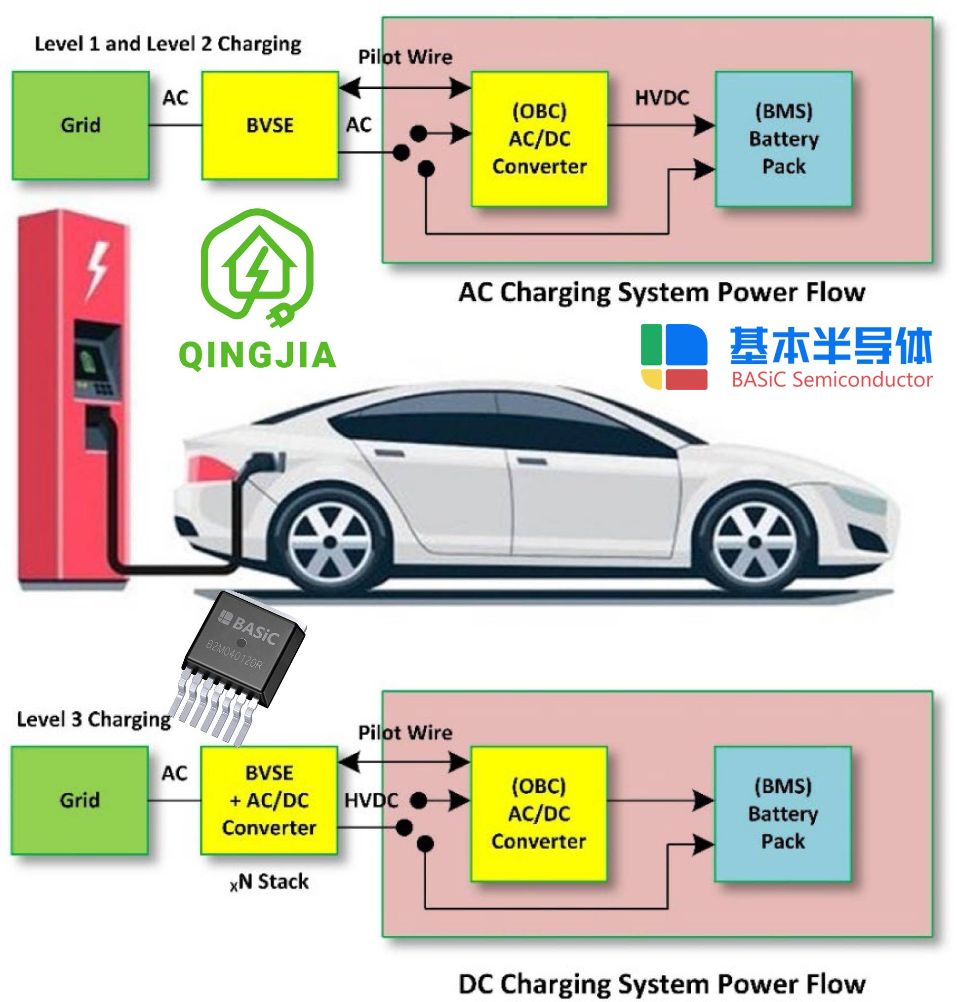 广东深圳碳化硅(SiC)MOSFET专用双通道隔离驱动芯片BTD25350