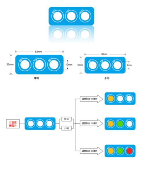 <-><->供应三温度测温贴片，678测温厂家，678测温标签