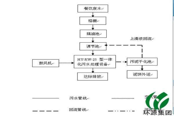 花生