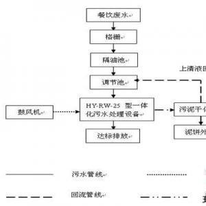 黑龙江哈尔滨花生