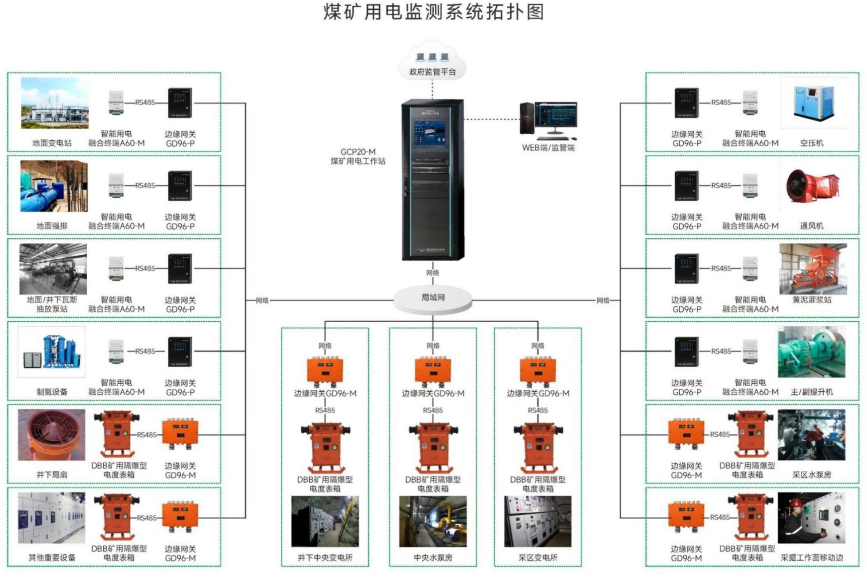 煤矿用电监测系统