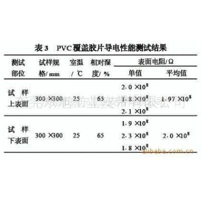 山东山东供应振东PVC覆盖胶片导电性能测试结果