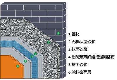 江西省九江市无机活性保温砂浆价格