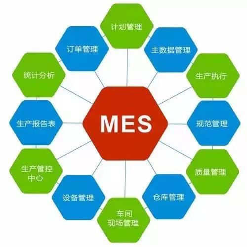 MES生产管理系统定制机械加工厂车间工序排产进度看板报工软件