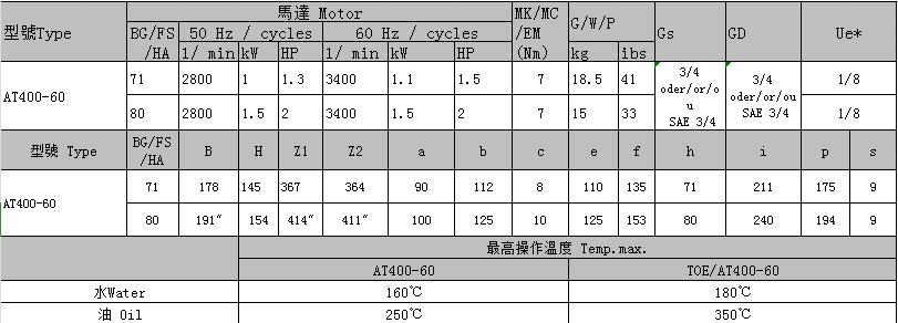 广东AT400-60高温磁力泵模温机温控泵生产厂家耐高温无泄漏