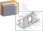 A级不燃建筑外墙酚醛防