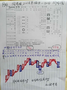 河南郑州同花顺（30033）2016年11月月挂图