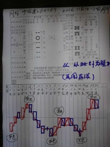 河南郑州宁波建工（601789）2016年11月月挂图