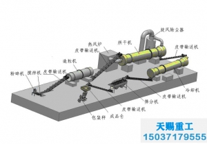 复合肥设备生产厂家/复合肥生产技术/复混肥生产工艺